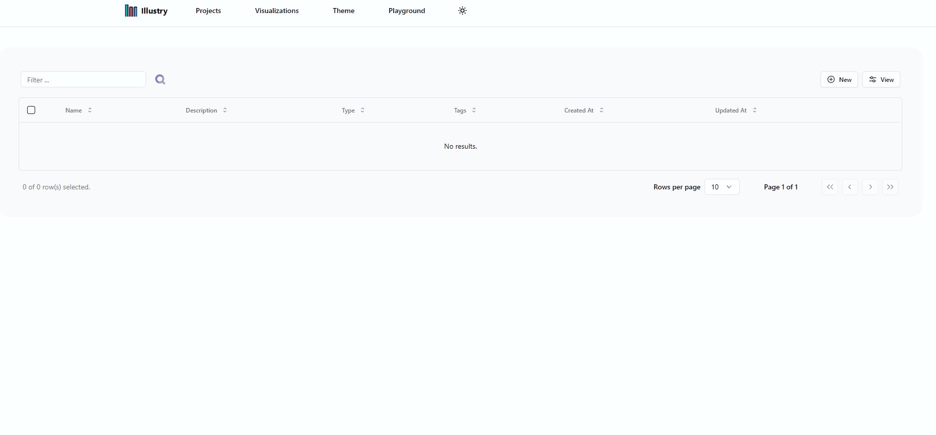 Visualizations CSV full details