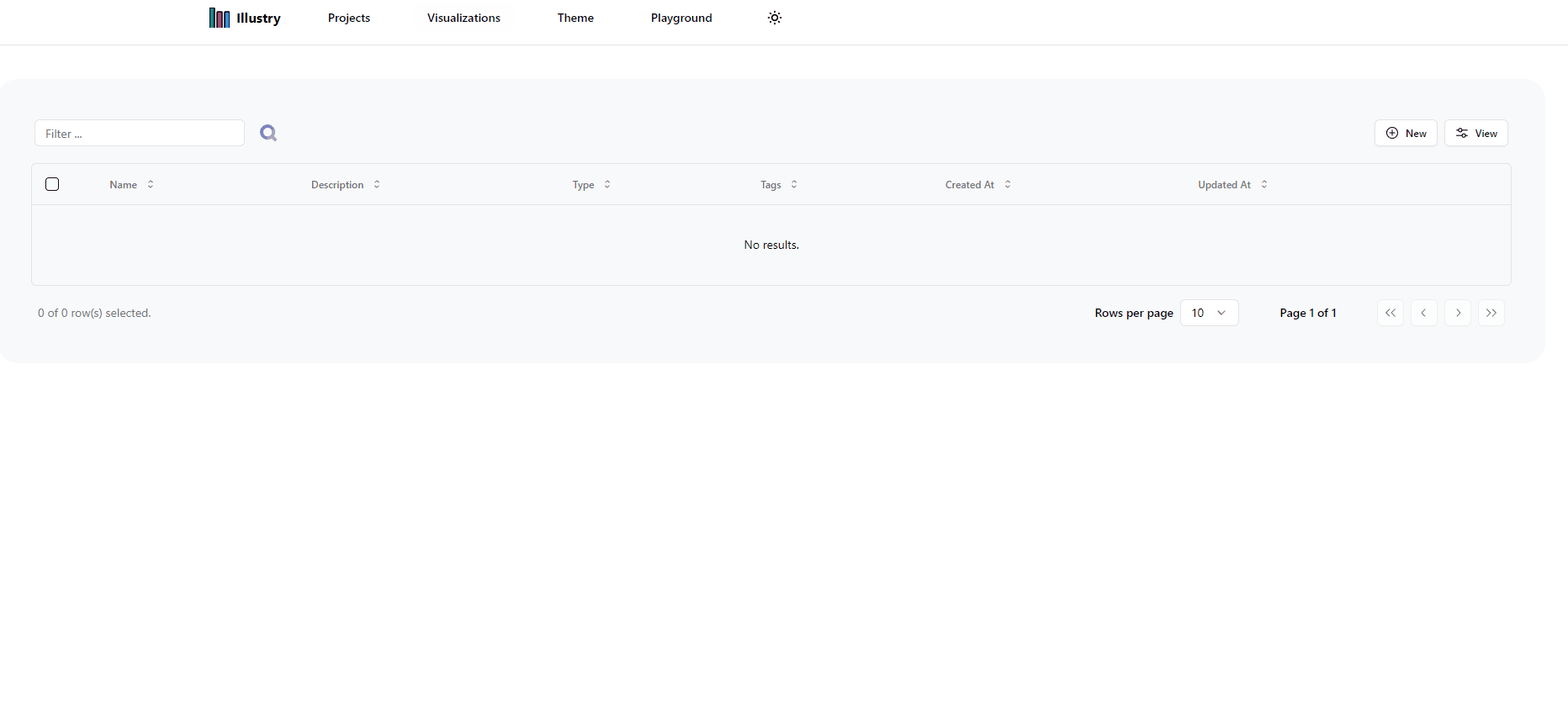 Visualizations CSV partial details